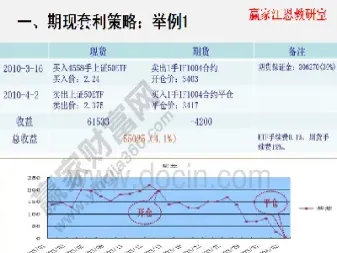 股指期货的规则(股指期货的基本知识)