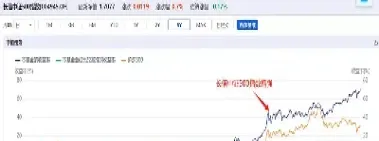 中证指数500年底走势预测(中证500指数过去6年走势)