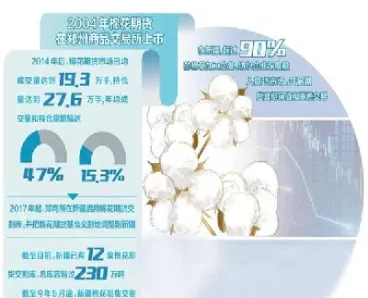 怎么看美国棉花期货的行情(怎么看美国棉花期货的行情走势)