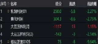 期货夜盘行情最新消息(期货夜盘交易时间表)
