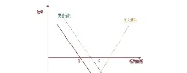 期货怎样买入怎样卖出(期货怎么买进卖出)