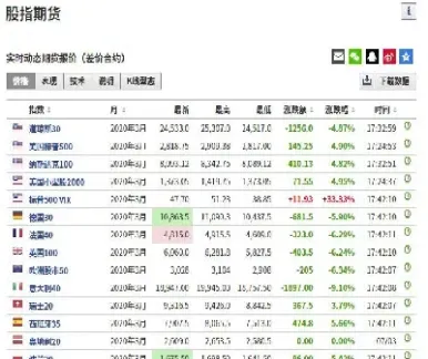美股恒生期货哪里看(恒生期货指数是什么意思)