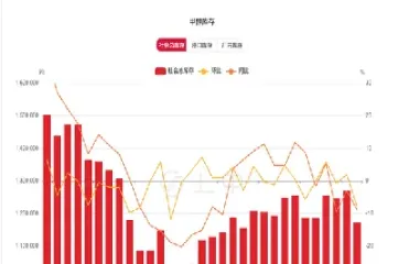 国内甲醇期货最新行情(国内甲醇期货最新行情走势图)