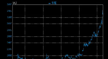 黄金金价每天更新时间(黄金价格更新时间)