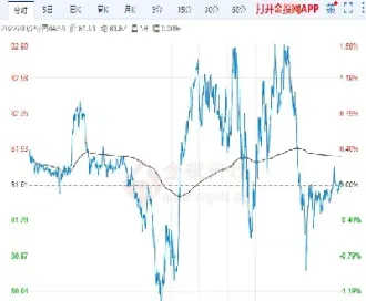 囯际原油走势图(原油走势图国际)