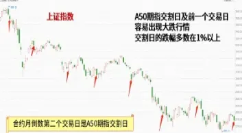 股指期货必须交割吗(股指期货交割日每月都有吗)