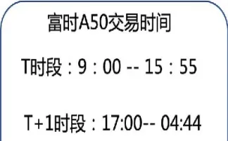 富时a50与大盘同步吗(怎样从富时a50判断大盘)