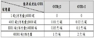 橡胶期货交易代码(橡胶期货的代码)