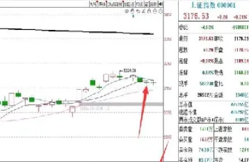 股指交割日会不会股市大跌(股指的交割日利空还是利好)