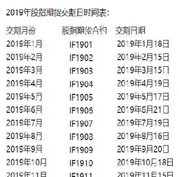 今年的股指期货交割时间表(上证50股指期货交割时间)