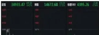 美国股票叫什么指数(美国股票三大指数有什么区别)