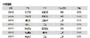 中证500期货走势图(中证500指数期货走势预测)
