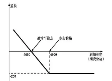 看涨期权的买方具有什么权利和义务(看涨期权买方和卖方的风险和收益)