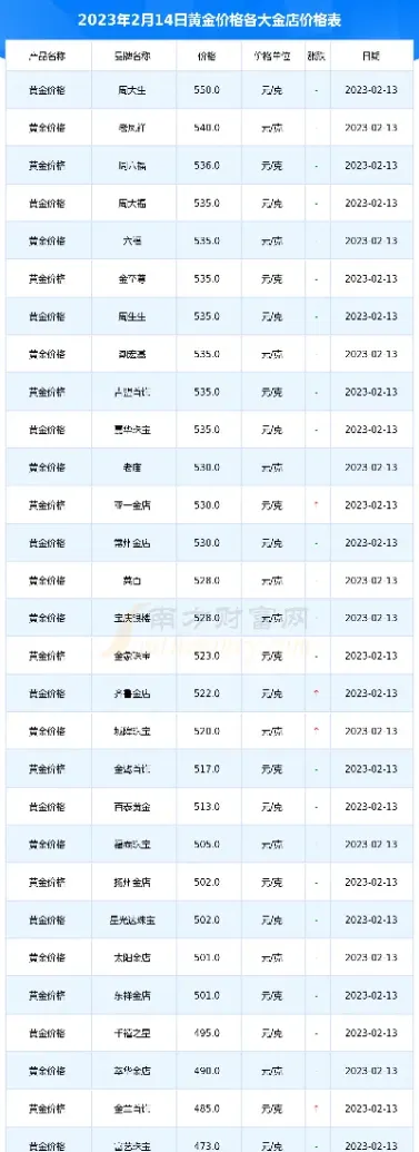 国内黄金价格行情分析(国内黄金价格走势分析)