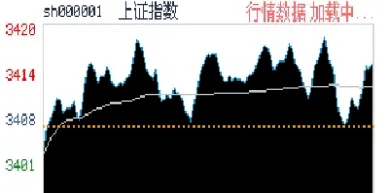 今日纳斯达克指数最新行情走势图(纳斯达克最新实时指数)