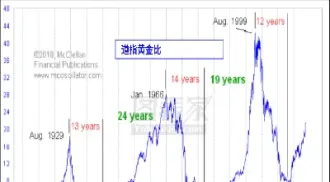 道指指数时实行情(道指指数实时指数)