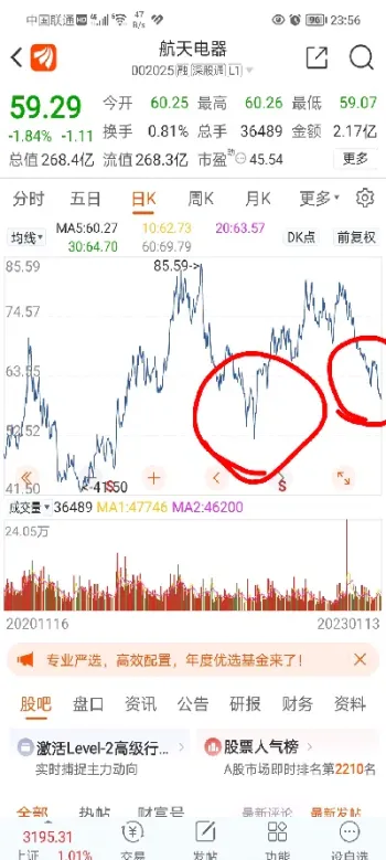黄金跌得最猛的一次(黄金跌得最狠的一次是什么时候)