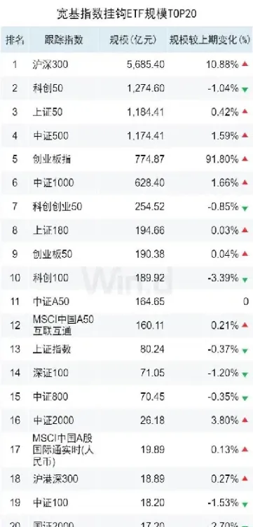 怎么查沪深300成分股(沪深300哪里查)