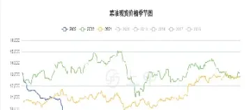 最新期货菜油2109讨论走势(豆油2109期货最新行情走势)