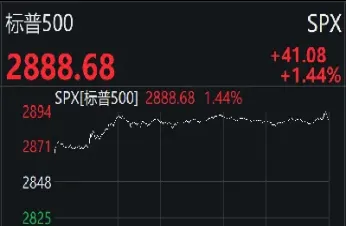 美股期货行情实时查询(美股最新行情黄金期货)