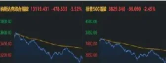 美国股指期货指数在哪里看(美国股指期货指数在哪里看的)