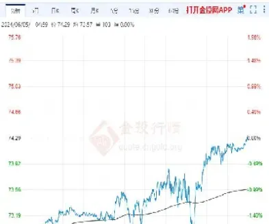 今日原油分析走势预测(原油价格走势最新消息)