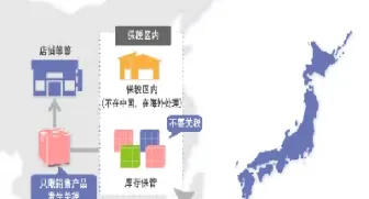 非货物期货是什么意思(货物期货和非货物期货的区别)