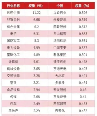 中证500指数成份股调整(中证500指数调整)