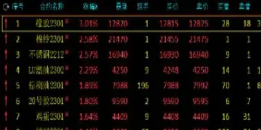 天然橡胶期货行情k线图(天然橡胶期货实时行情)