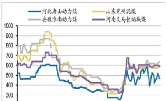 煤炭期货实时价格(煤炭期货实时价格走势)