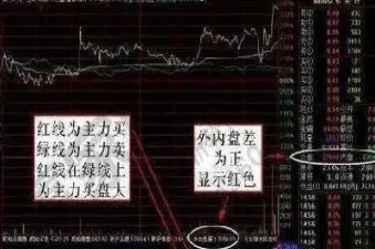 期货的内盘外盘是什么意思(期货交易中内盘外盘什么意思)