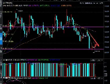 实物黄金价格走势图实时k线(实物黄金价格走势图实时k线分析)