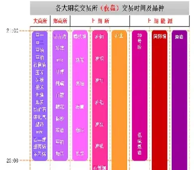 a股期货交易时间(a股期货叫什么)