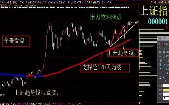 今日股票行情上证指数(今日股票行情上证指数分析)
