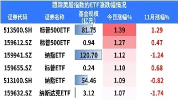 美股期货三大股指是什么(美股三大股指最新指数实时行情)