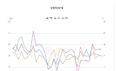 期货纯碱最新消息分析(期货纯碱最新消息今天)