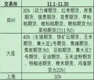 什么是期货持仓费(期货持仓怎么计算的)