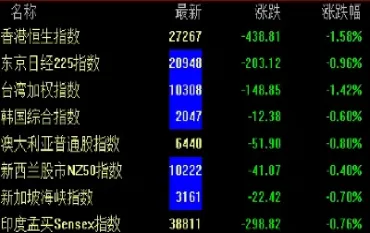 道琼斯指数收盘下跌(道琼斯指数收盘价是多少)