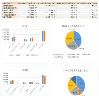 大商所期货品种行情分析(大商所期货五档行情怎么看)