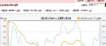 大盘资金流出指数却涨(为什么大盘资金流出上证指数还涨)