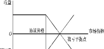 如果期权多头持有的是看涨期权(期权的多头是将来标的资产的买方)