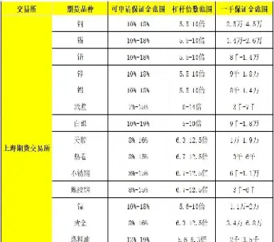 期货买一手有多少费用(期货买一手怎么收费)