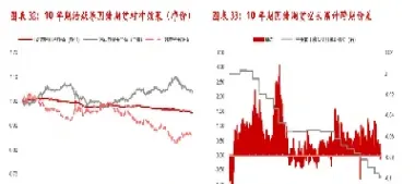 国债期货净基差的计算公式(国债期货净基差的计算公式是)