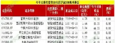 沪深300指数基金好吗(沪深300指数基金哪个好最新)