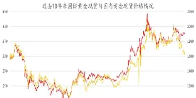 欧洲黄金期货走势(欧洲期货最新实时行情)