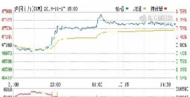 伦敦铜期货实时行情走势分析(伦敦期货铜实时行情最新)