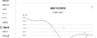 沪铜2203期货实时行情(沪铜期货实时行情)