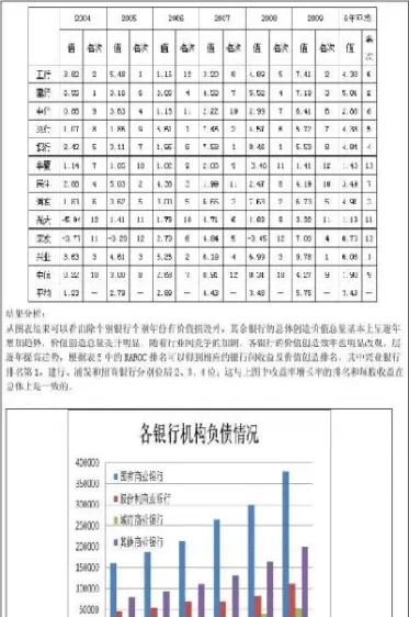期货投资分析实验报告(期货投资实务实验报告)