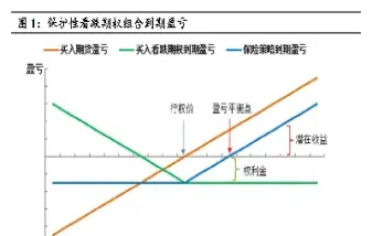 期货空头套期保值指的是(套期保值的原理是指用期货市场)