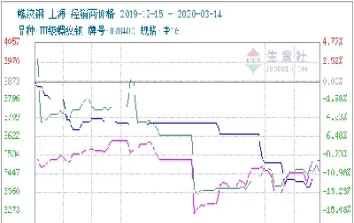 期货行情基本面分析(期货苹果最新基本面)